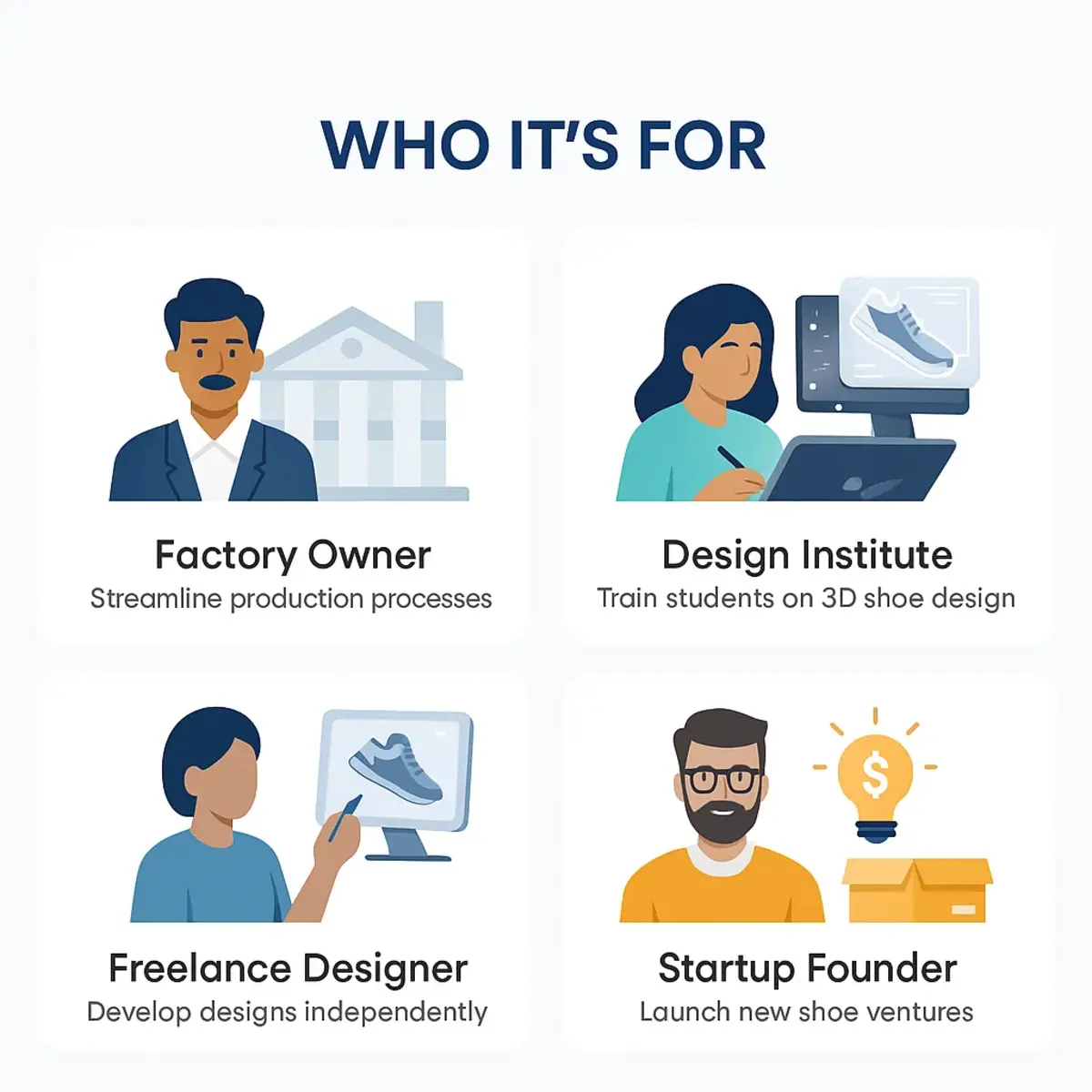 Crispin Software features including 2D and 3D design, digital pattern making, last library, and sample development support