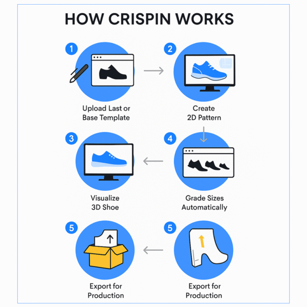 How Crispin Works